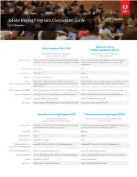 Adobe Licensing AVL Chart