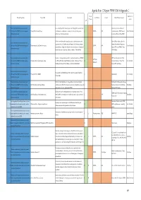 Agenda Item 12 Report NPA19/20-14 Appendix 2 69