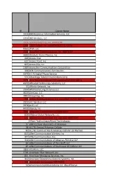 Current AHCF ID Numbers 6/1/2018