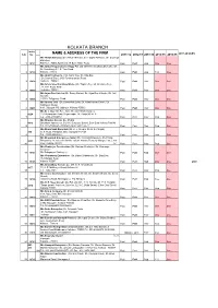 KOLKATA BRANCH Index NAME & ADDRESS of the FIRM 40TH AD DUES S.N