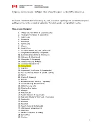BC Region - State of Local Emergency and Band Office Closures List