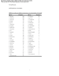 Electronic Supplementary Material (ESI) for Food & Function. This