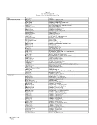 Tables2-6 to 3-11.Xls 11/1/2002 Table 2-7 Total Maximum Daily Loads Ocmulgee River Watershed Management Plan