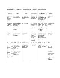 Approved Rate of Plasma/LCD Tvs Displayed at Various Places in India