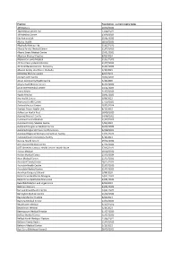 Foundation- Current Expiry Dates.Xlsx