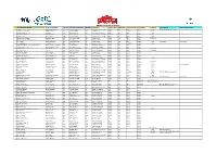 Entry List/Elenco Iscritti N