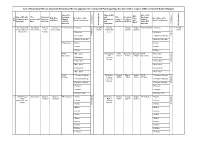 List of Returning Officers /Assistant Returning Officers Appointed for Conduct of Panchayat Bye-Election 2020 in Respect of Block Kund of District Kulgam