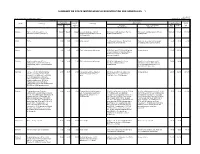 Summary of State Motor-Vehicle Registration Fee Schedules 1