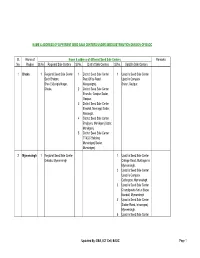Seed Sale Centers Under Seed Distribution Division of Badc