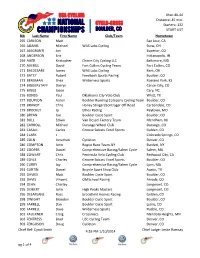 45 Min. Starters: 132 START LIST Bib Last Name First