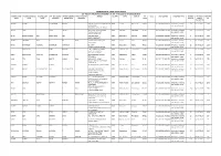 International Paper Appm Limited Details of Unclaimed Dividend for the Year 2010-11 As on 02.08.2018