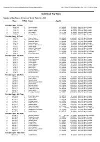 Top 10 Swimmers by Event