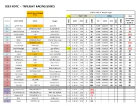 Noyc - Twilight Racing Series