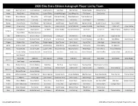 2020 Elite Extra Edition Baseball Checklist Panini