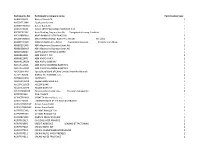 Target2 List of Participants