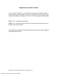 Analysis of the Expression and Single-Nucleotide Variant Frequencies of the Buyrophilin-Like 2 Gene in Patients with Uveal Melanoma