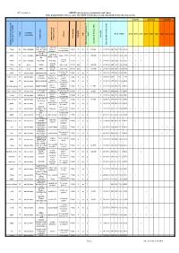ERP/IOP Dont La Mise En Conformité a Fait L'objet D'une Programmation Dans Le Cadre D'un Ad'ap Instruit Dans Un Autre Département (Lieu Du Siège Social)