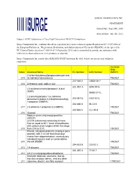 SURGE COMPONENTS INC. STATEMENT Issued Date: Sept.30Th, 2016 Revised Date: Jun. 8Th, 2021 Subject: SVHC (Substance of Very High