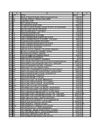 View Results