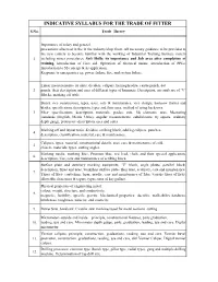 INDICATIVE SYLLABUS for the TRADE of FITTER S.No