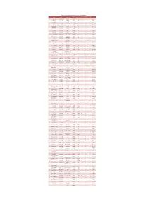 List of Issued Sukuk Through Spvs