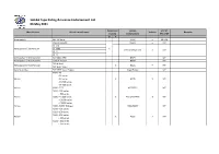 SACAA Type Rating & License Endorsement List 06 May 2021
