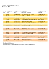 Spring Regatta Draw 2019 V.1.Xlsx
