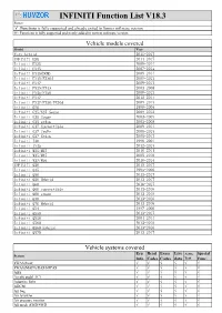 INFINITI Function List V18.3 Notes: √ :Functions Is Fully Supported and Already Exited in Former Software Version