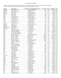 Data Source : Todd M. Johnson, Ed., World Christian Database (Leiden/Boston: Brill, July, 2014)