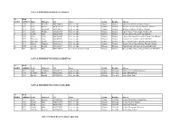 LISTA E FERMEREVE BASHKIA ELBASAN Nr. Rendor Kodi Aplikimit
