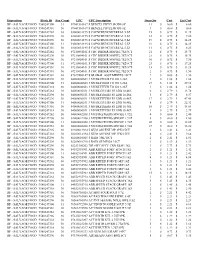 Disposition Block ID Box Count UPC UPC Description Item Qty Cost Ext