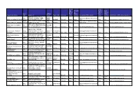 Grid Export Data