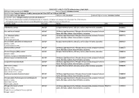 CIS Insulation Limited Previous Names