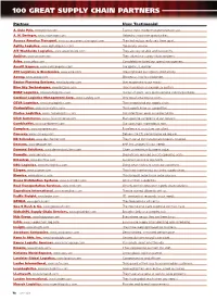 2009 GSCP Full List