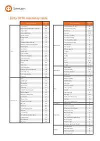 Zelta OCTA Indemnity Table