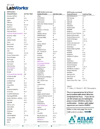 Refer to the Next Page for More EMR and LIS Vendors