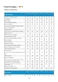 Visual Paradigm for UML