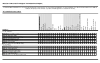 Marston's Menu Item Allergens and Intolerance Report
