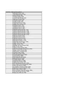 List of Public Works Divisions with Code