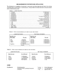 Measurements for Pesticide Application