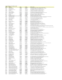 Colgate Palmolive List of Mills As of 2017