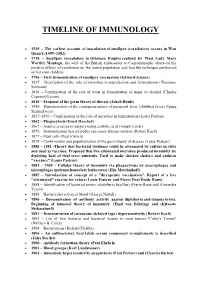 Timeline of Immunology
