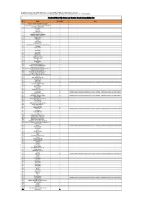 Nendoroid More: Clip Stand and Suction Stands Compatibility List