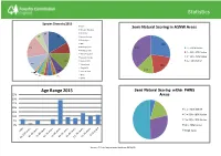 Rogate Forest Plan Statistics, Glossary