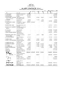 6.1.1 ¢ रेलवे Southern Railway
