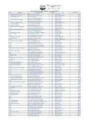 Copy of Provisional Start List 21-11 2020 Driver Grade Change.Xlsx