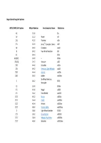Gegenüberstellung Der Systeme VDEV/VMEV/UIC-System Whyte-Notation Amerikanischer Name Bildschema A1 2-2-0 Oo 1A 2-2-2 Planet Oo