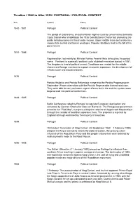 Timeline / 1840 to After 1930 / PORTUGAL / POLITICAL CONTEXT