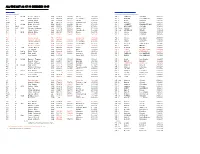 All-Time List As at 31 December 1945 ______