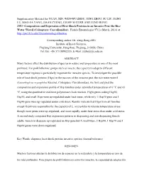 Supplementary Material for YUAN, XIN, WEN-WU ZHOU, YING ZHOU